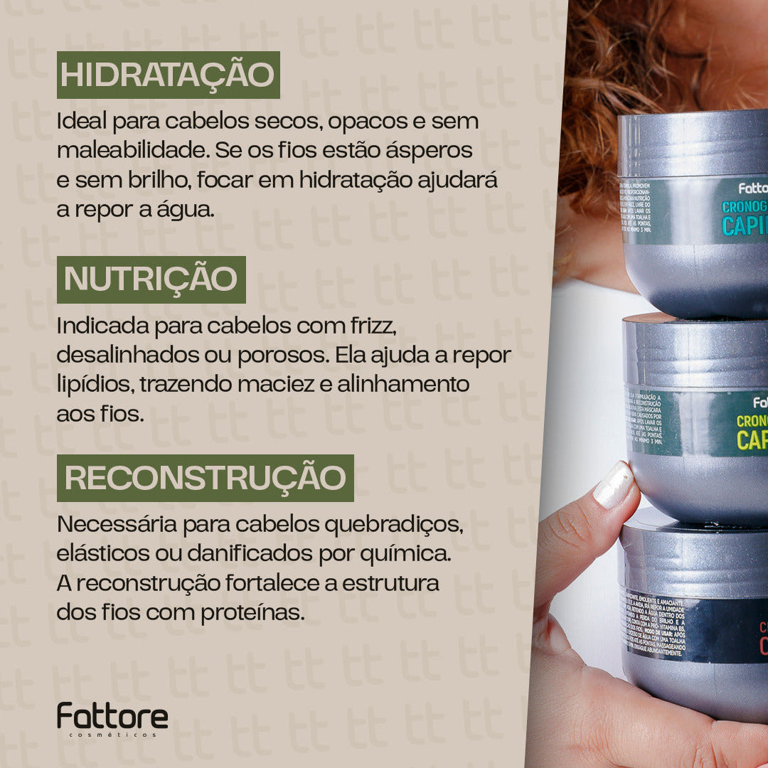 Fattore Máscara Cronograma Capilar Hidratação 300g